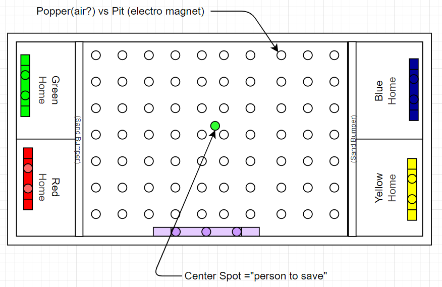 t0601a Board Diagram